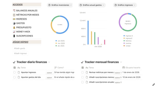 Plantilla Notion de Finanzas personales